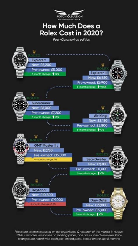 rolex price ranges|Rolex pricing chart.